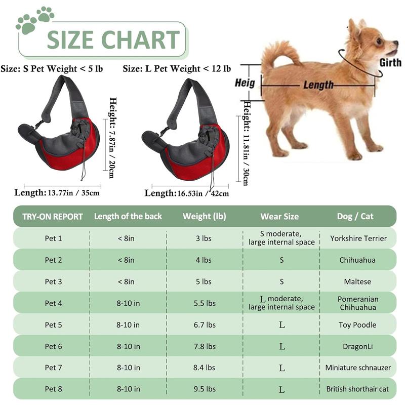 Pet Kedi Köpek Taşıyıcı Sırt Ç - Pet Supplies Co incelemesi ve fiyatı